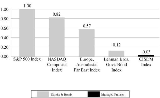 (BAR GRAPH)